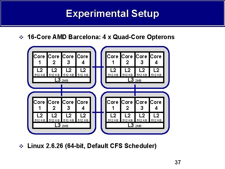 Experimental Setup v 16 -Core AMD Barcelona: 4 x Quad-Core Opterons Core Core Core