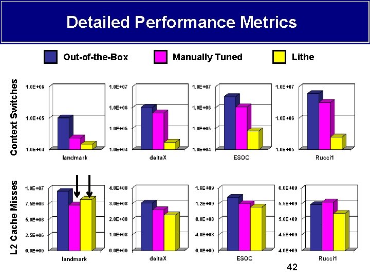 Detailed Performance Metrics Manually Tuned Lithe L 2 Cache Misses Context Switches Out-of-the-Box 42