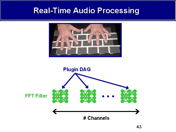 Real-Time Audio Processing Plugin DAG FFT Filter # Channels 43 