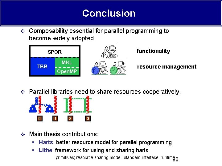 Conclusion v Composability essential for parallel programming to become widely adopted. functionality SPQR MKL