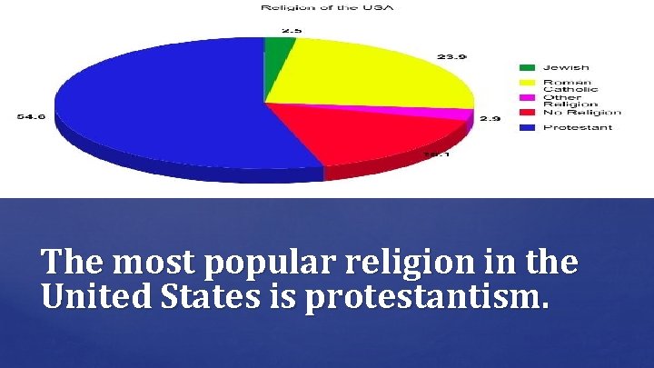 The most popular religion in the United States is protestantism. 