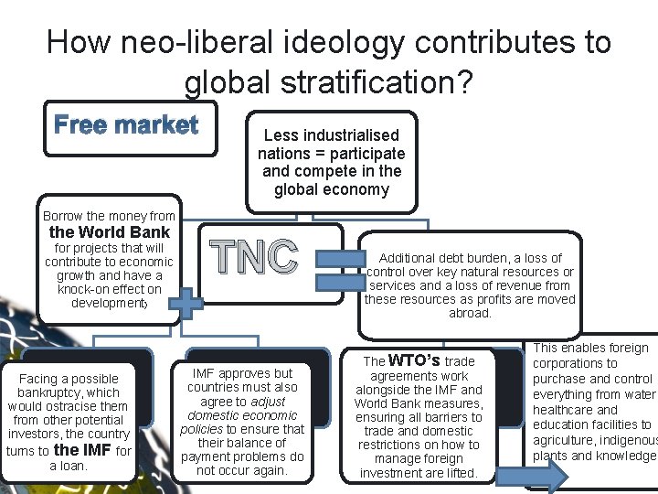 How neo-liberal ideology contributes to global stratification? Free market Less industrialised nations = participate