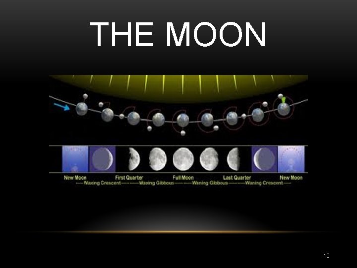 THE MOON 10 