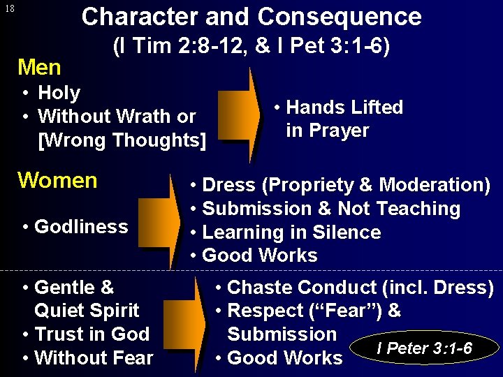 Character and Consequence 18 Men (I Tim 2: 8 -12, & I Pet 3: