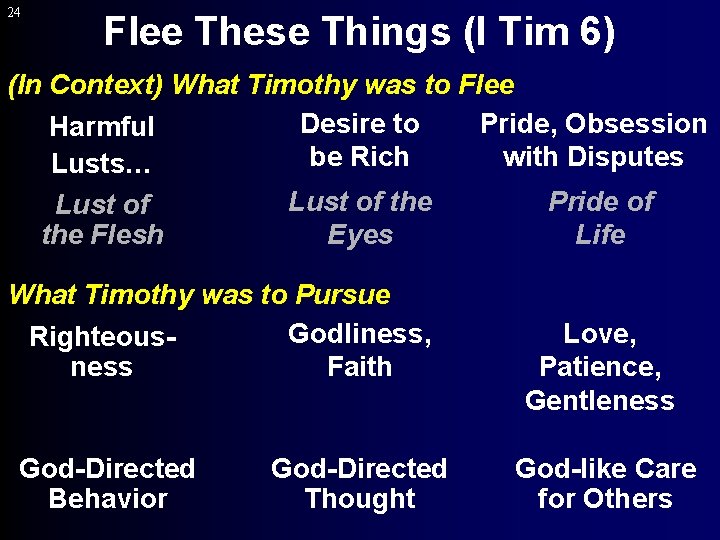 24 Flee These Things (I Tim 6) (In Context) What Timothy was to Flee