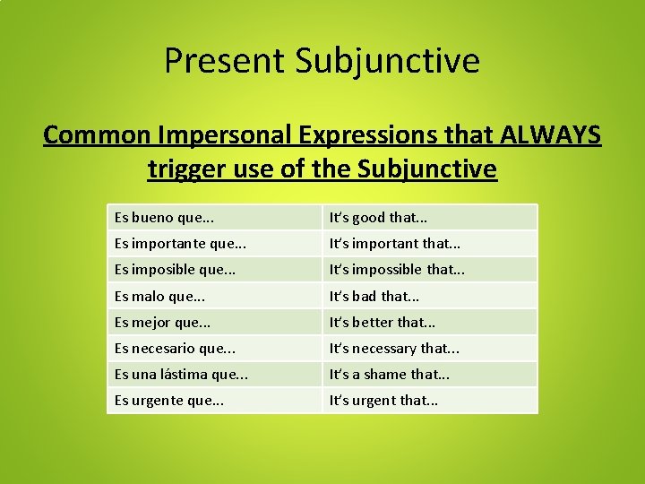 Present Subjunctive Common Impersonal Expressions that ALWAYS trigger use of the Subjunctive Es bueno