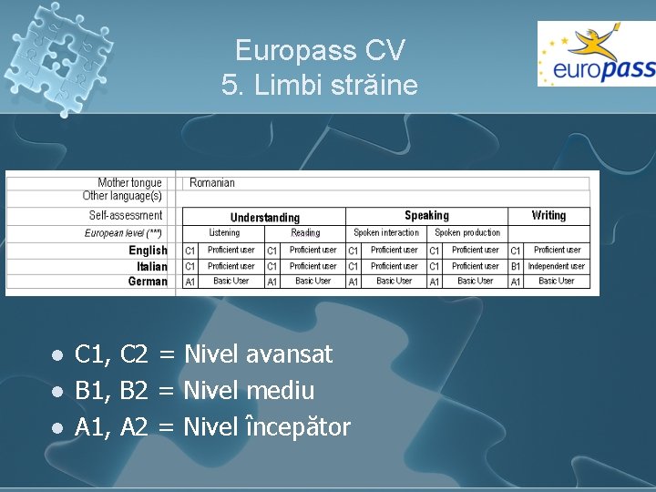 Europass CV 5. Limbi străine l l l C 1, C 2 = Nivel