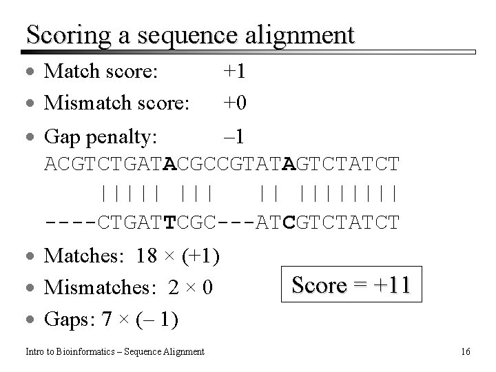 Scoring a sequence alignment · Match score: · Mismatch score: +1 +0 · Gap