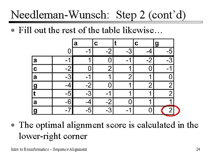 Needleman-Wunsch: Step 2 (cont’d) · Fill out the rest of the table likewise… ·
