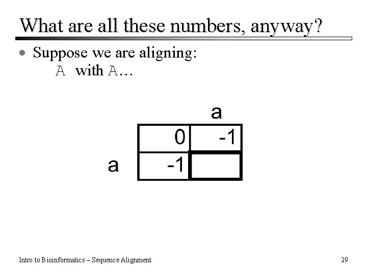 What are all these numbers, anyway? · Suppose we are aligning: A with A…
