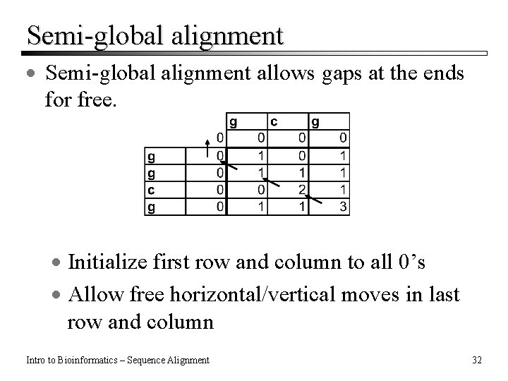 Semi-global alignment · Semi-global alignment allows gaps at the ends for free. · Initialize