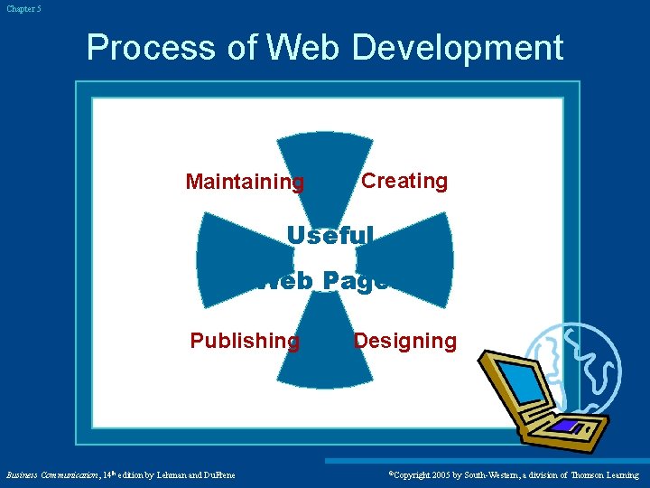 Chapter 5 Process of Web Development Maintaining Creating Useful Web Pages Publishing Business Communication,