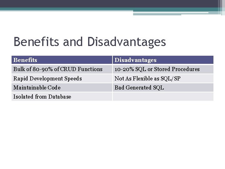 Benefits and Disadvantages Benefits Disadvantages Bulk of 80 -90% of CRUD Functions 10 -20%