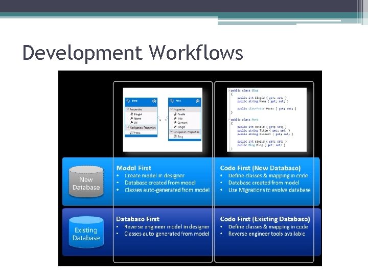 Development Workflows 