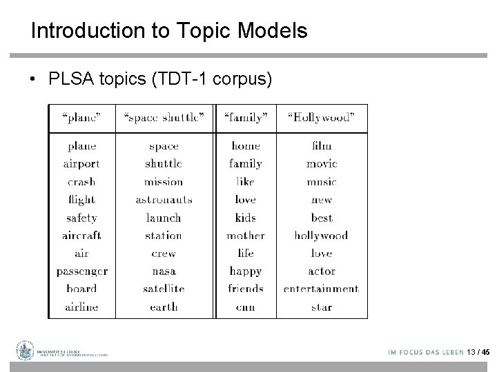 Introduction to Topic Models • PLSA topics (TDT-1 corpus) 13 / 45 