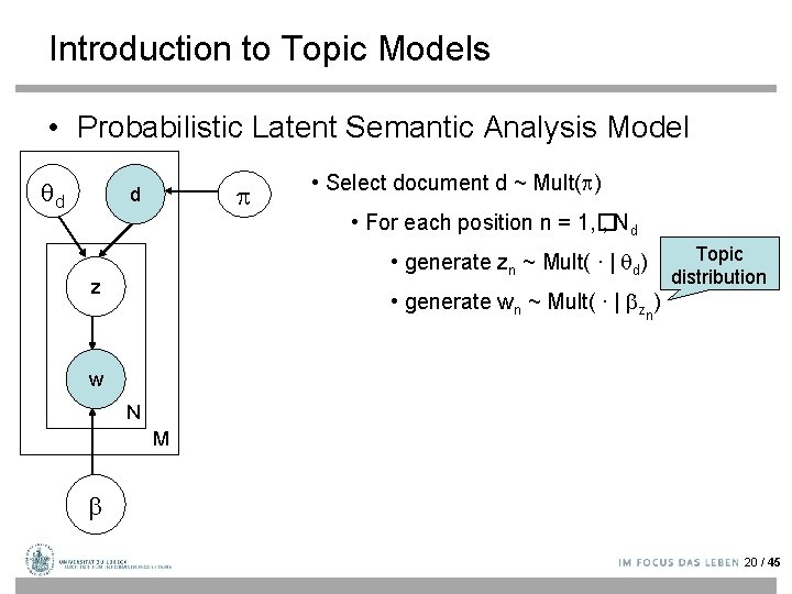 Introduction to Topic Models • Probabilistic Latent Semantic Analysis Model d d • Select