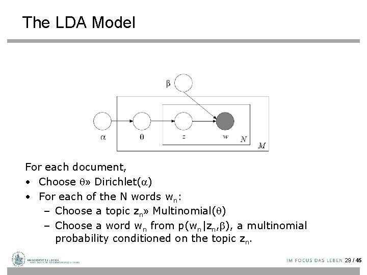 The LDA Model For each document, • Choose » Dirichlet( ) • For each