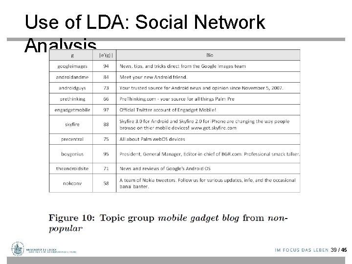 Use of LDA: Social Network Analysis 39 / 45 