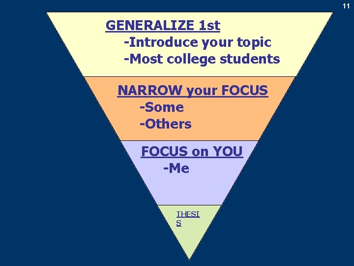 11 GENERALIZE 1 st -Introduce your topic -Most college students NARROW your FOCUS -Some