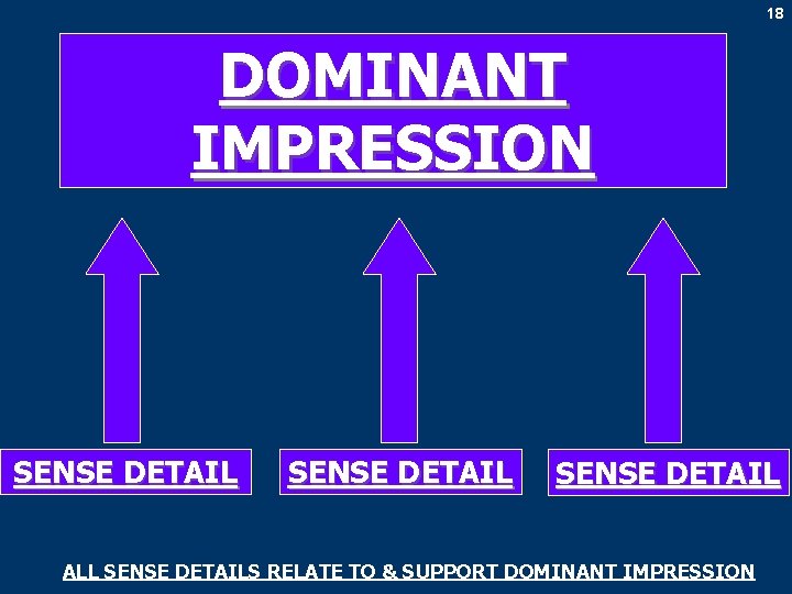 18 DOMINANT IMPRESSION SENSE DETAIL ALL SENSE DETAILS RELATE TO & SUPPORT DOMINANT IMPRESSION