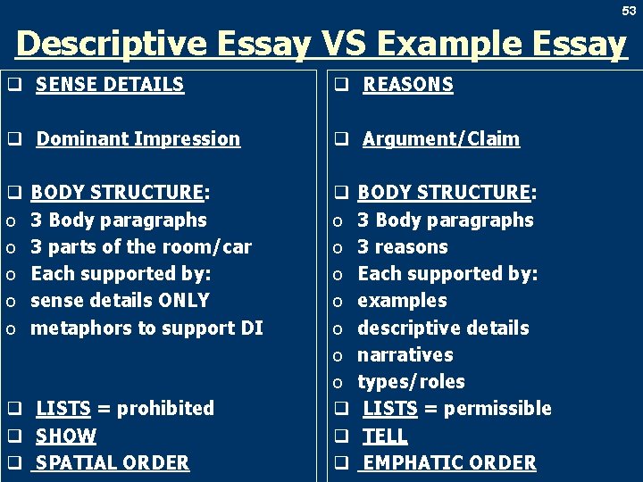 53 Descriptive Essay VS Example Essay q SENSE DETAILS q REASONS q Dominant Impression