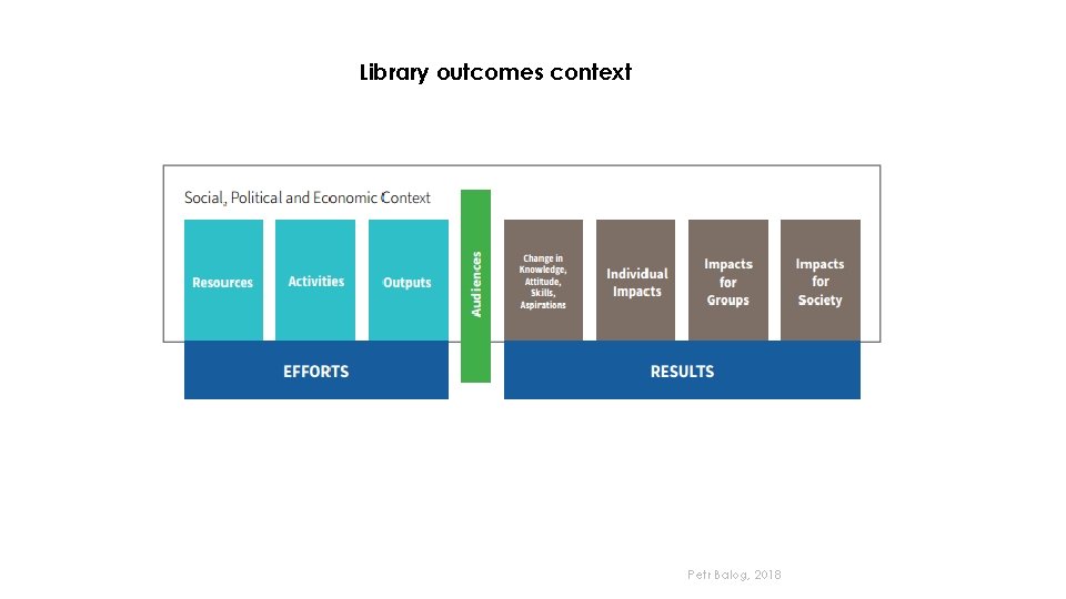 Library outcomes context Petr Balog, 2018 