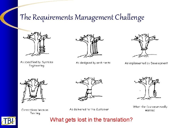 The Requirements Management Challenge What gets lost in the translation? 