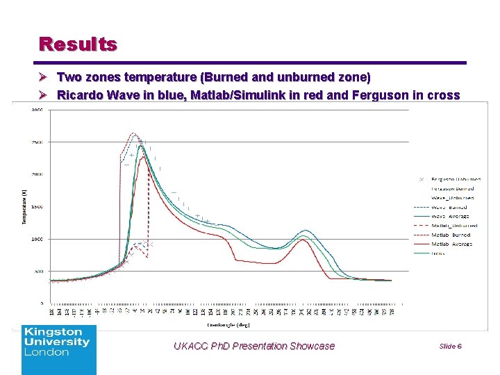 Results Ø Two zones temperature (Burned and unburned zone) Ø Ricardo Wave in blue,