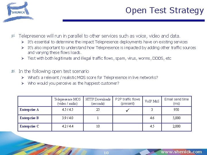 Open Test Strategy Telepresence will run in parallel to other services such as voice,