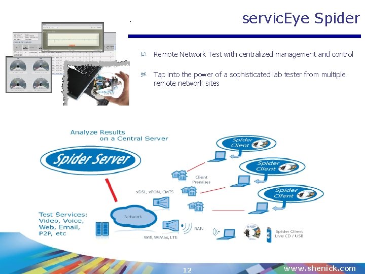 servic. Eye Spider Remote Network Test with centralized management and control Tap into the