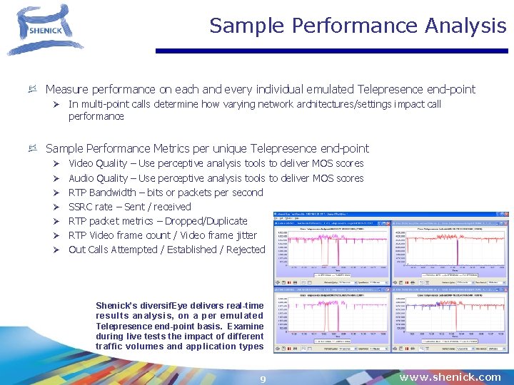 Sample Performance Analysis Measure performance on each and every individual emulated Telepresence end-point Ø