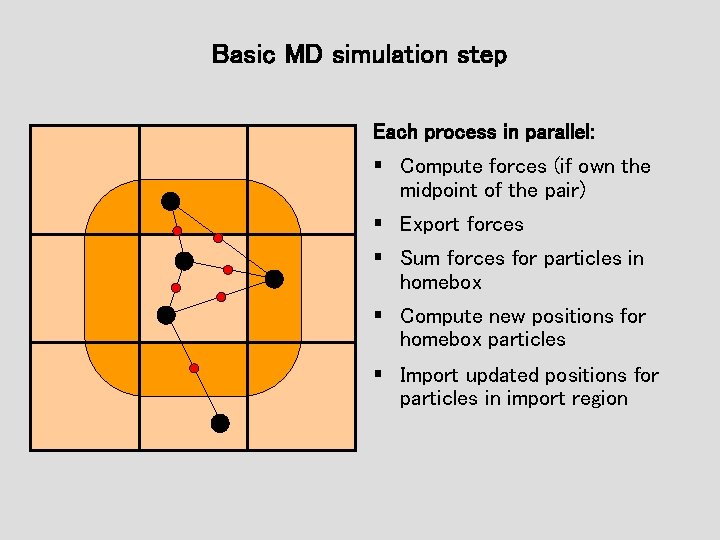 Basic MD simulation step Each process in parallel: § Compute forces (if own the Basic MD simulation step Each process in parallel: § Compute forces (if own the