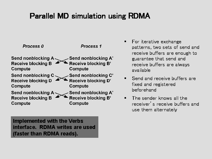 Parallel MD simulation using RDMA Implemented with the Verbs interface. RDMA writes are used Parallel MD simulation using RDMA Implemented with the Verbs interface. RDMA writes are used