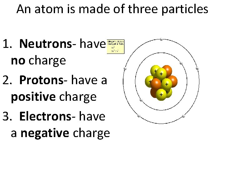 An atom is made of three particles 1. Neutrons- have no charge 2. Protons-