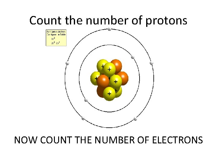 Count the number of protons NOW COUNT THE NUMBER OF ELECTRONS 