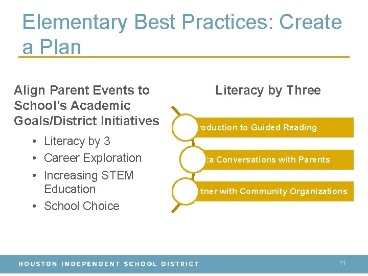 Elementary Best Practices: Create a Plan Align Parent Events to School’s Academic Goals/District Initiatives