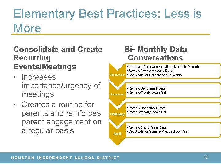 Elementary Best Practices: Less is More Consolidate and Create Recurring Events/Meetings • Increases importance/urgency