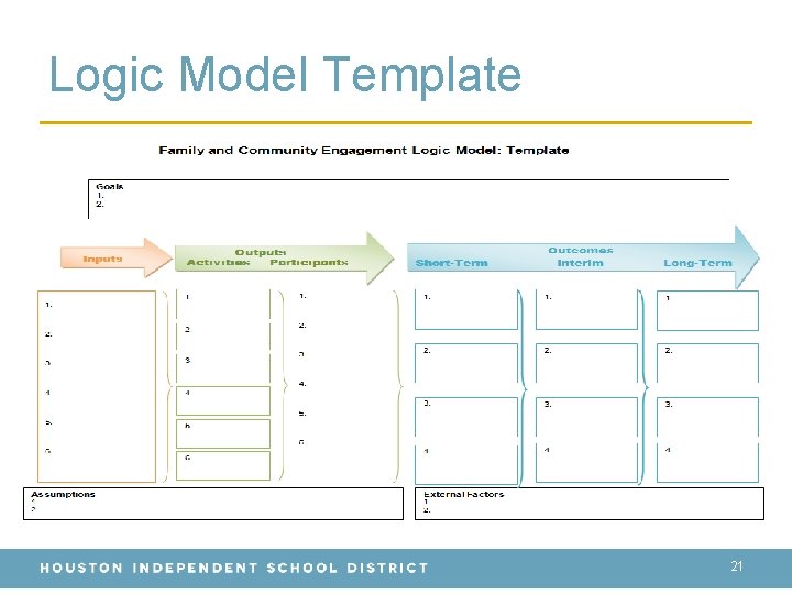 Logic Model Template 21 