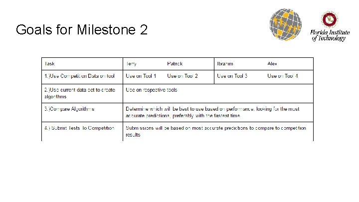 Goals for Milestone 2 
