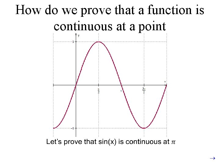 How do we prove that a function is continuous at a point 