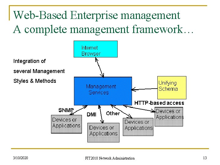 Web-Based Enterprise management A complete management framework… Integration of several Management Styles & Methods