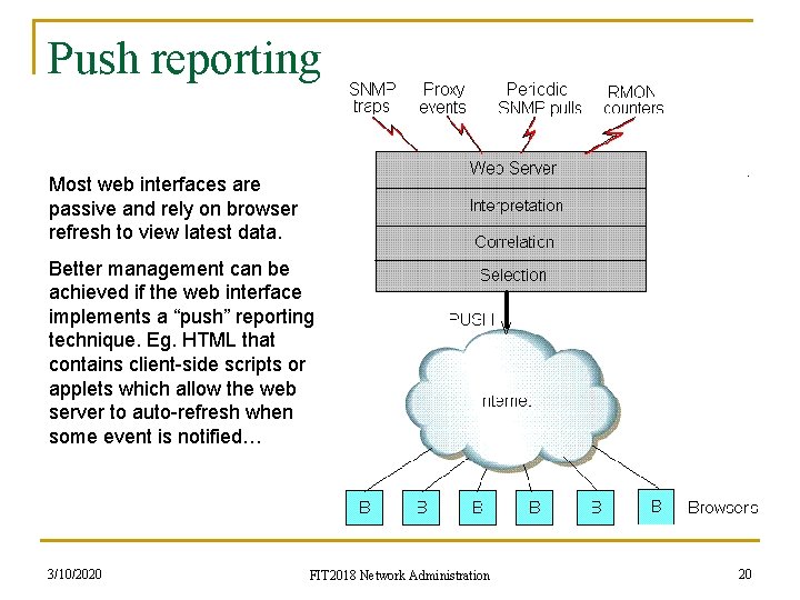 Push reporting Most web interfaces are passive and rely on browser refresh to view