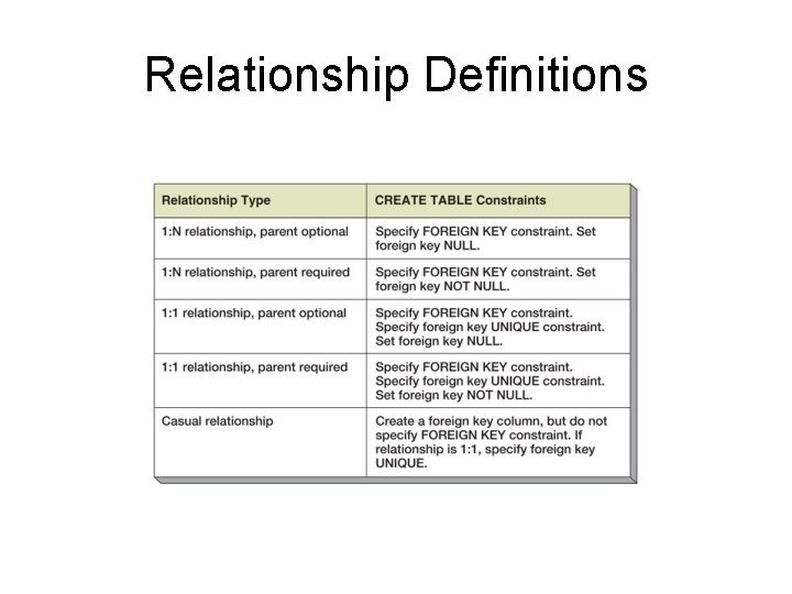 Relationship Definitions Relationship Definitions