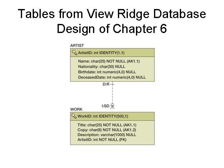Tables from View Ridge Database Design of Chapter 6 Tables from View Ridge Database Design of Chapter 6