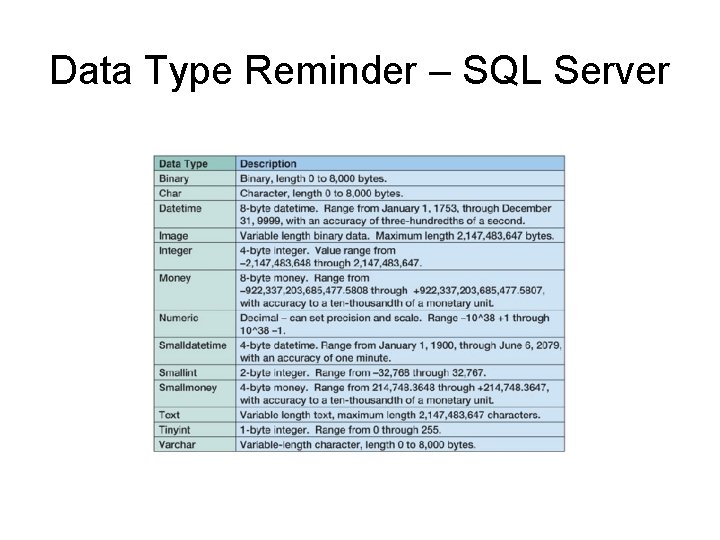 Data Type Reminder – SQL Server Data Type Reminder – SQL Server