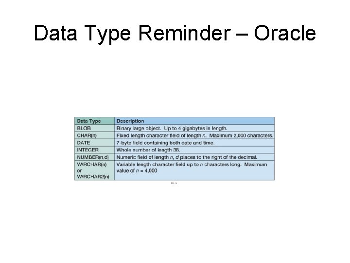 Data Type Reminder – Oracle Data Type Reminder – Oracle