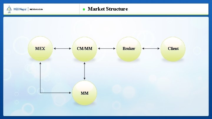 PRESENTATION MEX Market Structure CM/MM MM Broker Client 