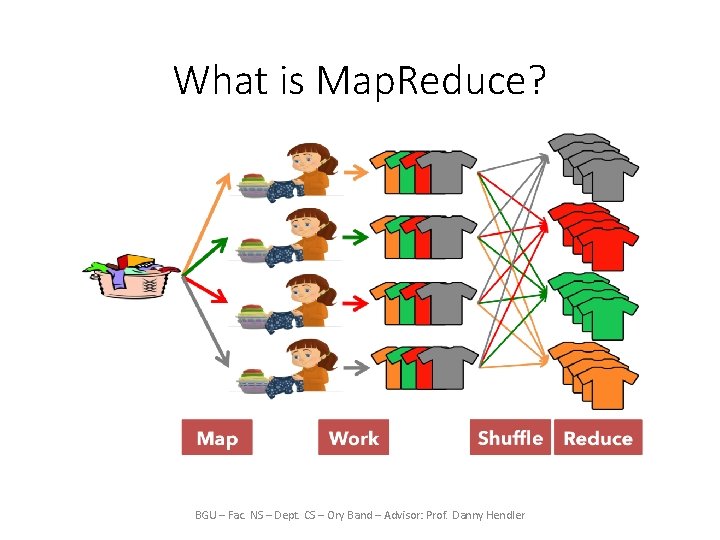 What is Map. Reduce? BGU – Fac. NS – Dept. CS – Ory Band