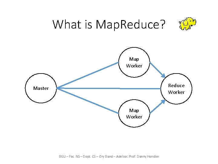 What is Map. Reduce? Map Worker Reduce Worker Master Map Worker BGU – Fac.