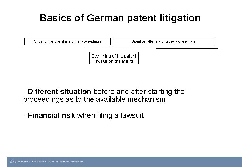 Basics of German patent litigation Situation before starting the proceedings Situation after starting the